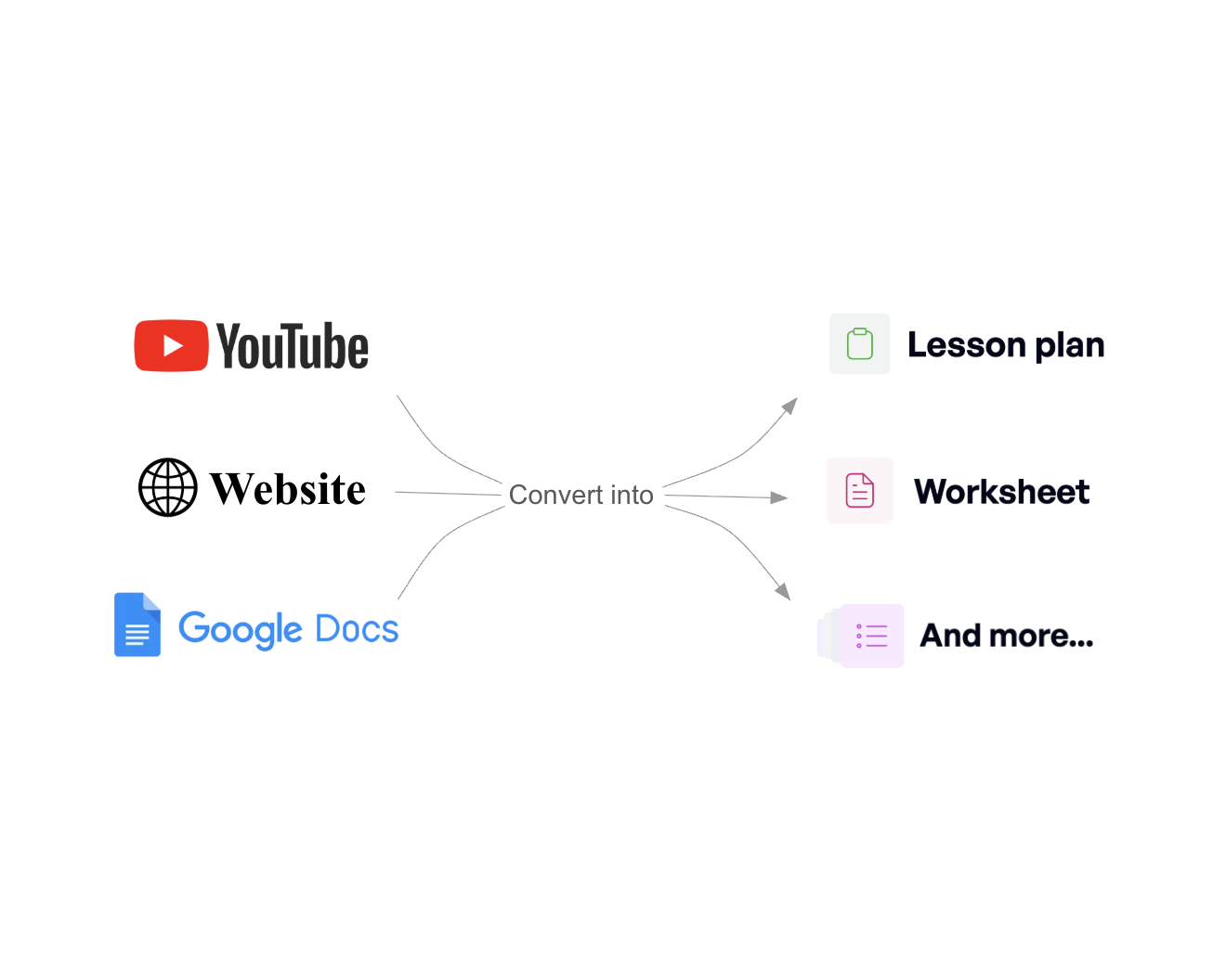 Create class material in seconds